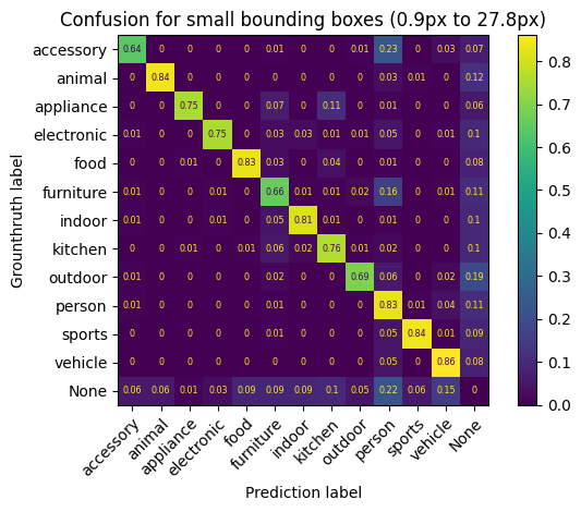 ../_images/notebooks_3_demo_evaluation_detection_16_1.png