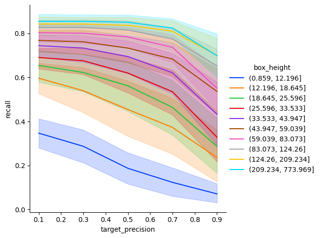 ../_images/notebooks_3_demo_evaluation_detection_50_0.png