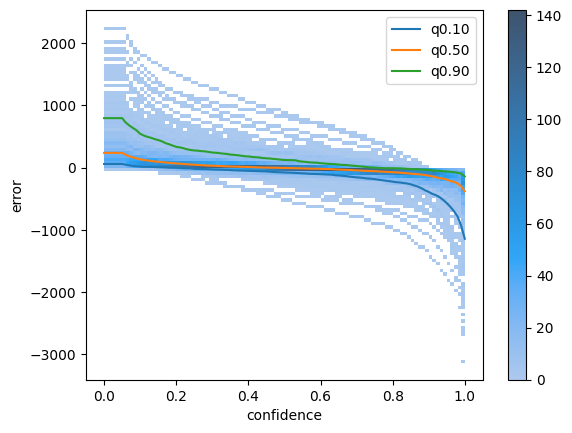 ../_images/notebooks_4_demo_evaluation_crowd_15_1.png