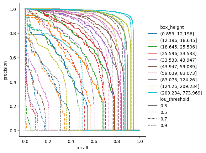 ../_images/notebooks_3_demo_evaluation_detection_36_0.png
