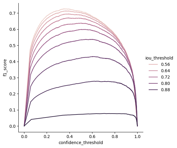 ../_images/notebooks_3_demo_evaluation_detection_25_0.png