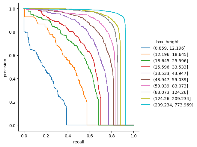 ../_images/notebooks_3_demo_evaluation_detection_34_0.png