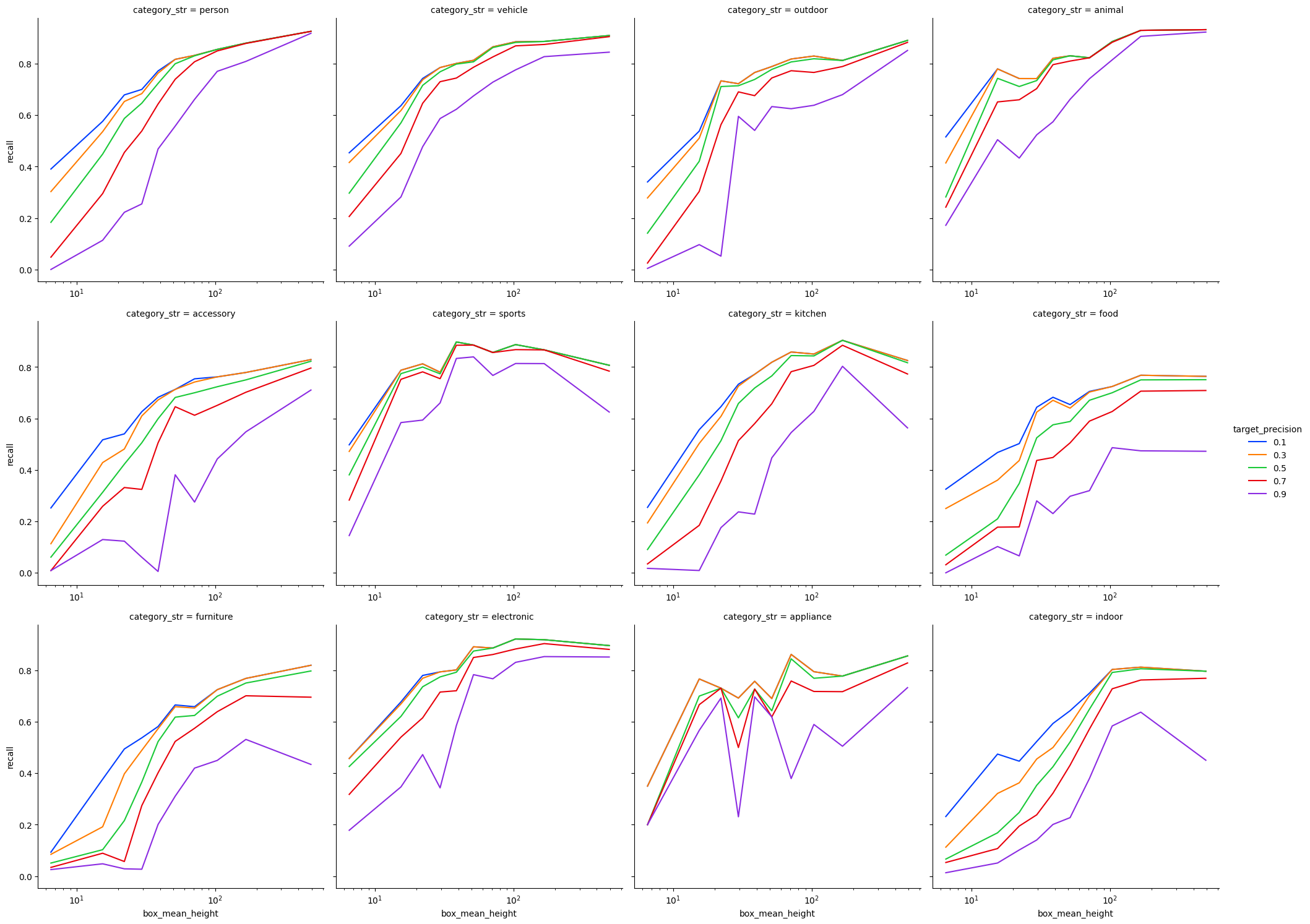 ../_images/notebooks_3_demo_evaluation_detection_52_0.png