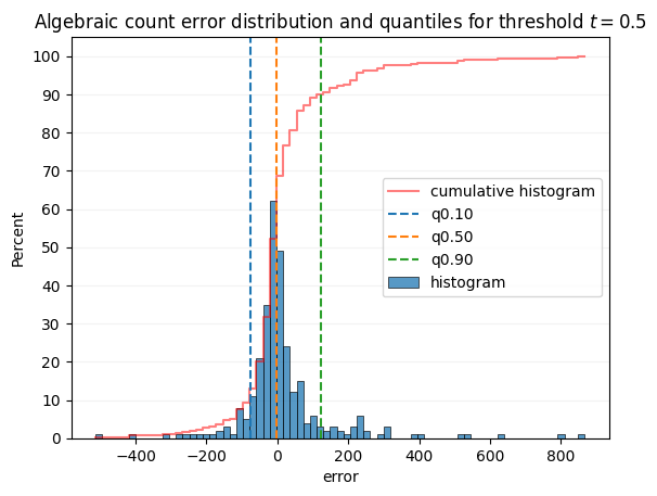 ../_images/notebooks_4_demo_evaluation_crowd_13_0.png