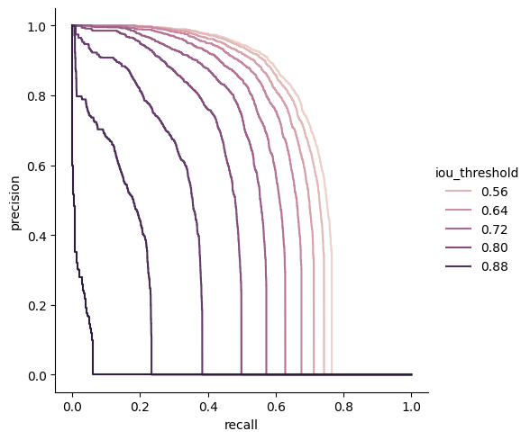 ../_images/notebooks_3_demo_evaluation_detection_23_0.png