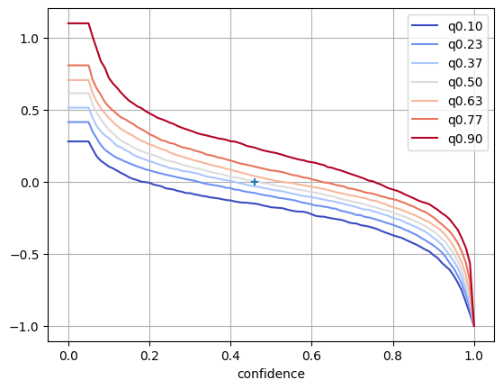 ../_images/notebooks_4_demo_evaluation_crowd_22_1.png