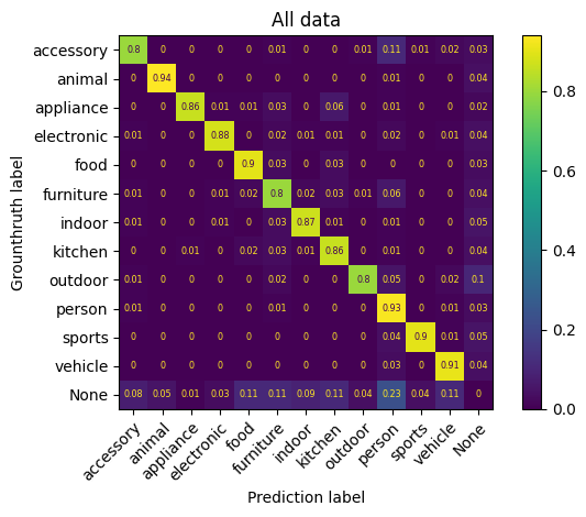 ../_images/notebooks_3_demo_evaluation_detection_14_0.png