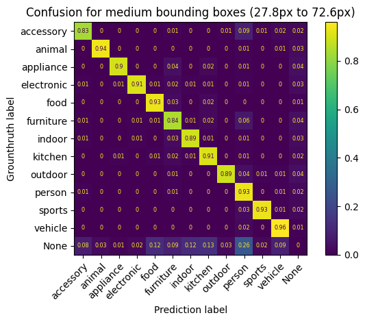 ../_images/notebooks_3_demo_evaluation_detection_16_2.png