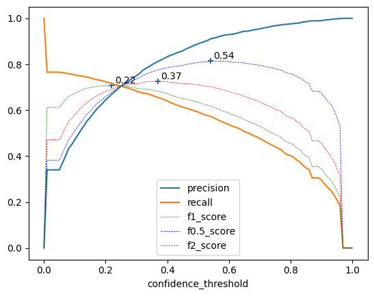 ../_images/notebooks_3_demo_evaluation_detection_27_0.png