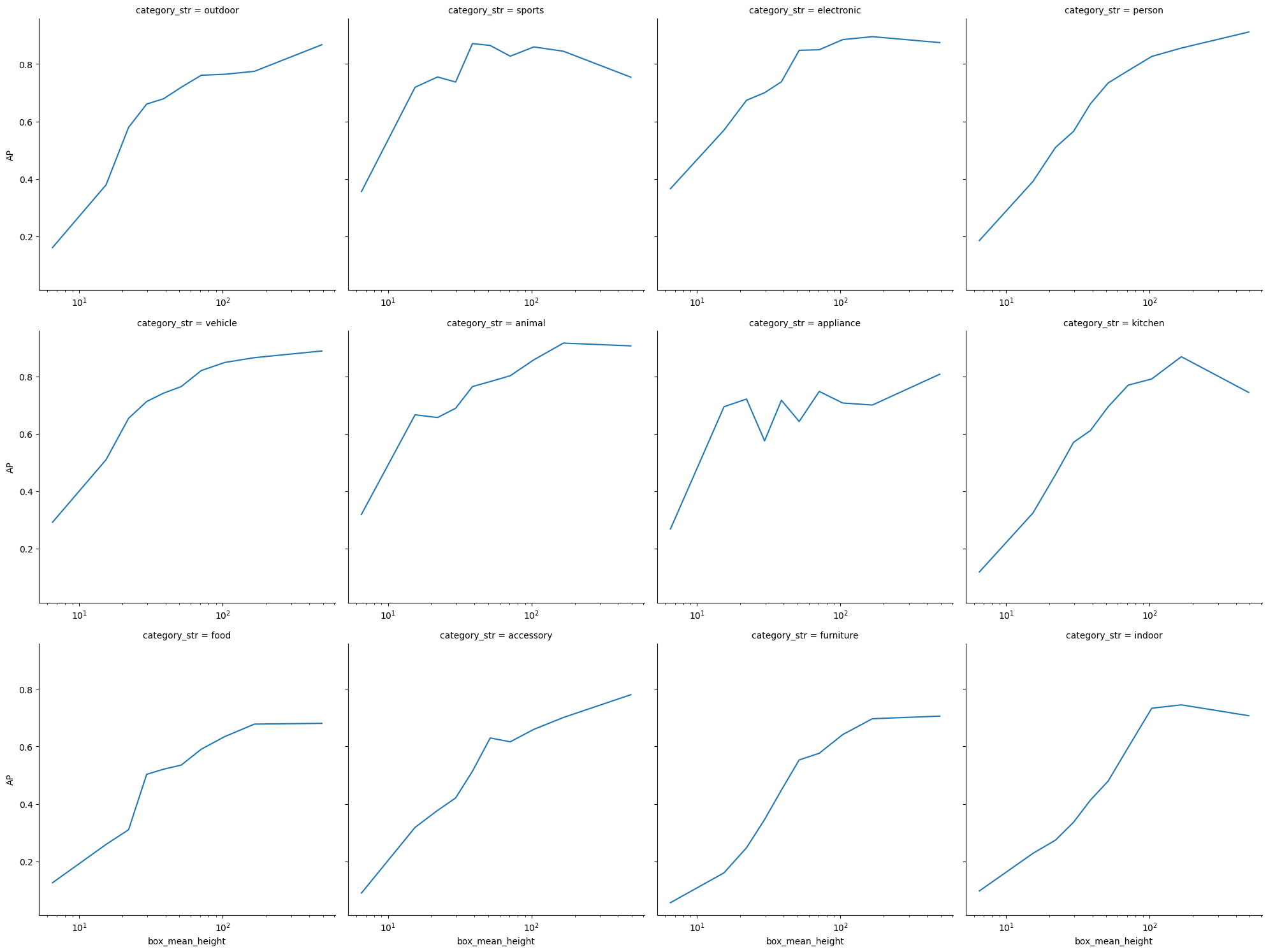 ../_images/notebooks_3_demo_evaluation_detection_40_0.png