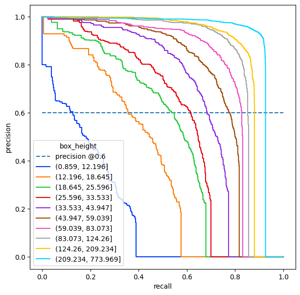 ../_images/notebooks_3_demo_evaluation_detection_42_0.png