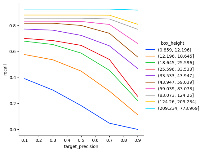 ../_images/notebooks_3_demo_evaluation_detection_47_0.png