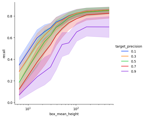 ../_images/notebooks_3_demo_evaluation_detection_51_0.png