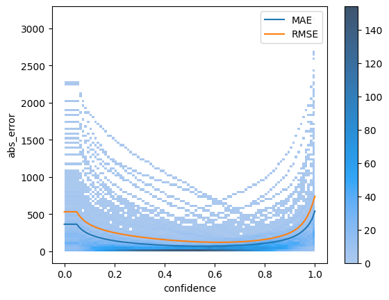 ../_images/notebooks_4_demo_evaluation_crowd_17_1.png